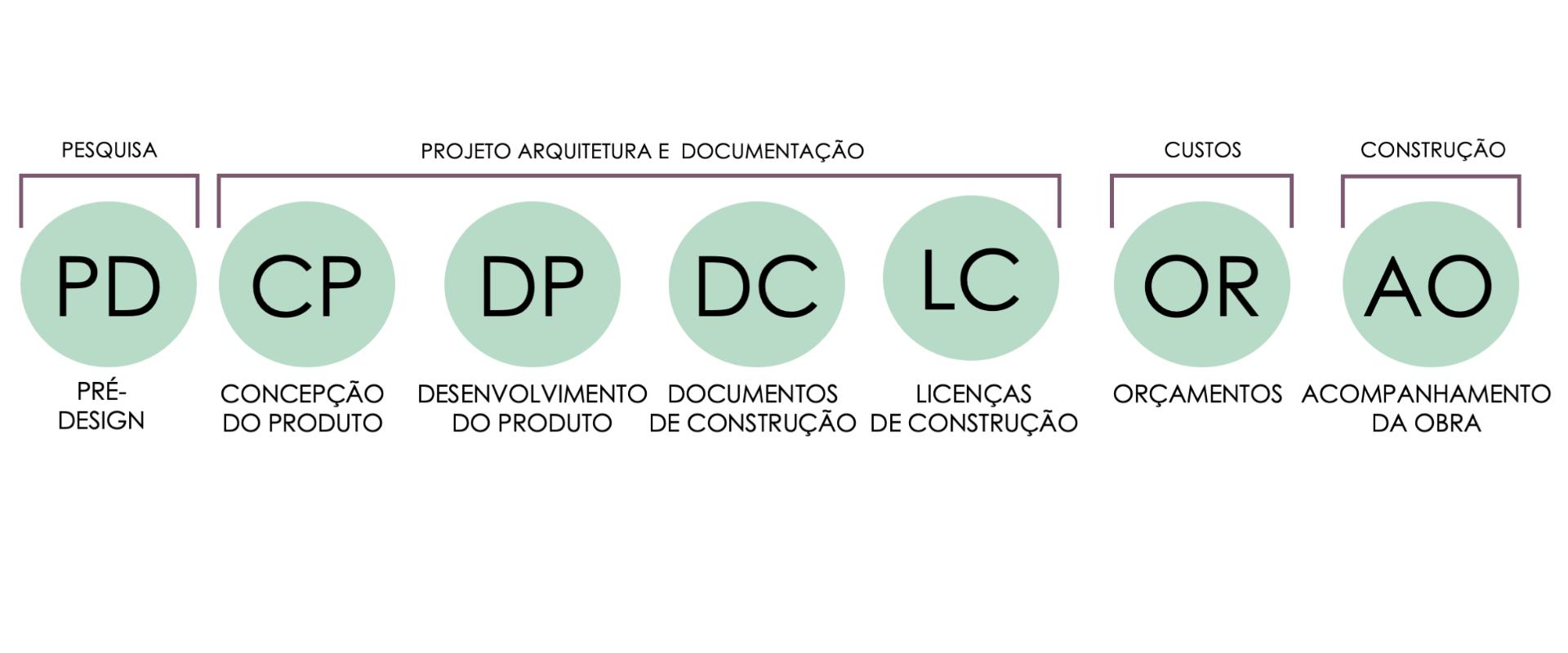 Método